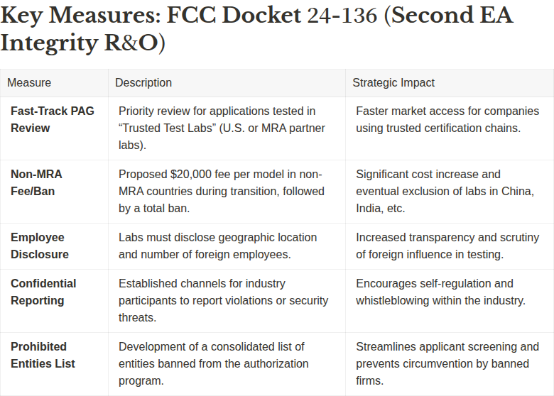 FCC Docket 24-136 Measures