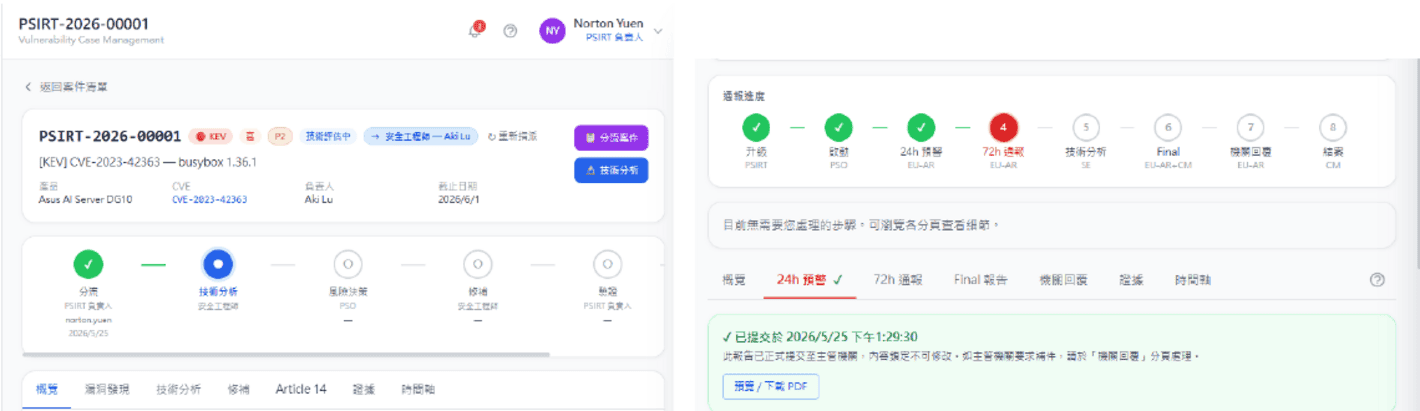 OneCRA vulnerability case handling and Article 14 workflow